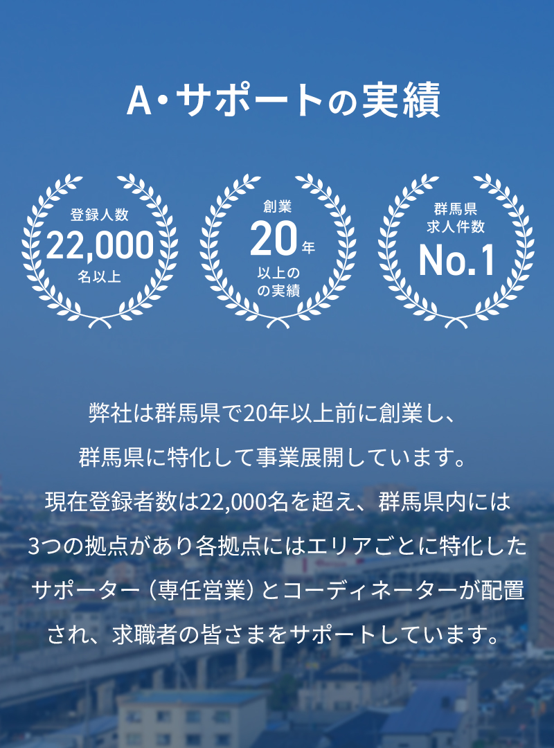 A・サポートの実績